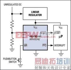 图5. MAX6342内的电源失效比较器通过监视未稳定直流电源的跌落,产生电源失效信号(PFO-bar)。