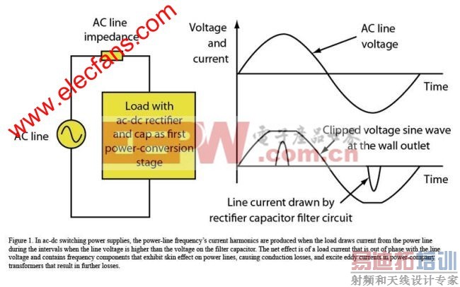 ��������У��PFC������׼�Ż��������