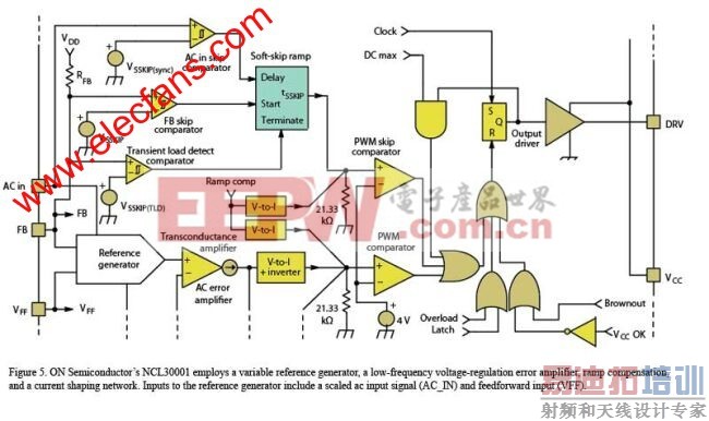 ��������У��PFC������׼�Ż��������