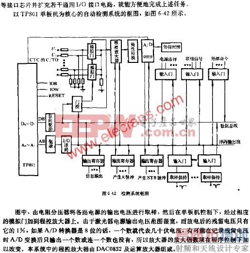 ���ϵͳ��ͼ  www.elecfans.com