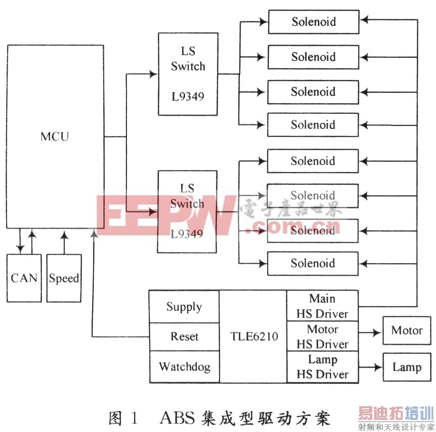 ABS������·�ļ��ɻ�����