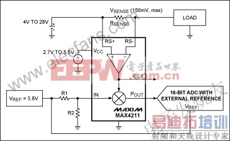 ������صĳ�������ADC www.elecfans.com