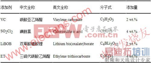  �������Ӽ���ȫ�ơ�����ʽ�������� www.elecfans.com