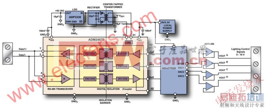 ADM2487E DMX512接收器框图 www.elecfans.com