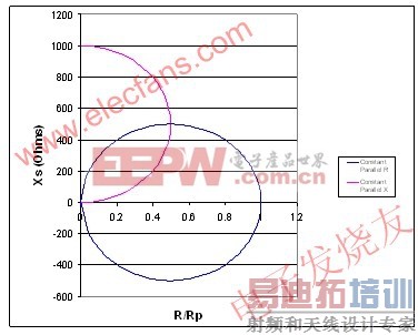 恒定并联电阻映射为一个圆 www.elecfans.com