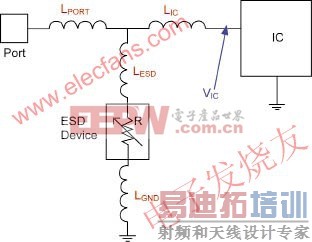 4种寄生电感,即LESD、LGND、LIC和LPORT www.elecfans.com