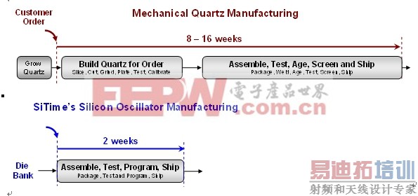 图5 复杂的石英工艺