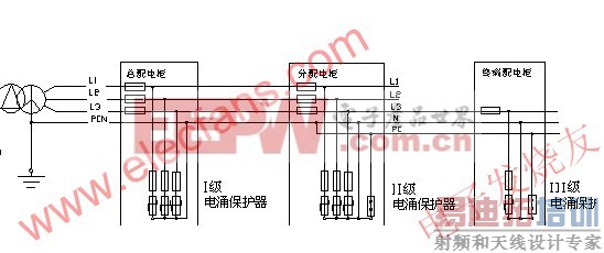 ��TN-C-SϵͳΪ������װ��ʽ www.elecfans.com