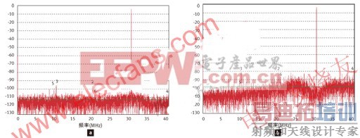 ���������� ͼ4b. ���޵��������� www.elecfans.com