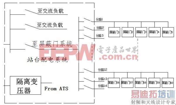 ���������Ź���ϵͳӦ�÷���