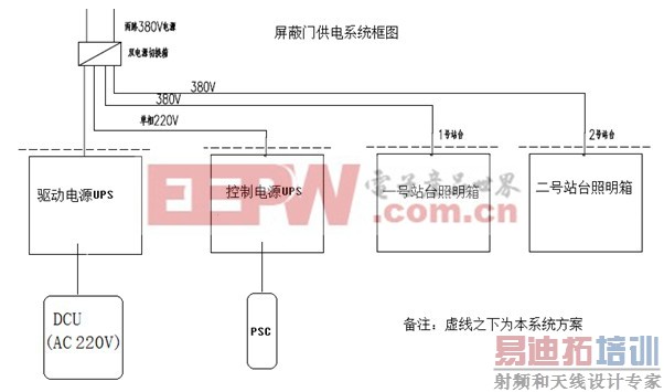 ���������Ź���ϵͳӦ�÷���