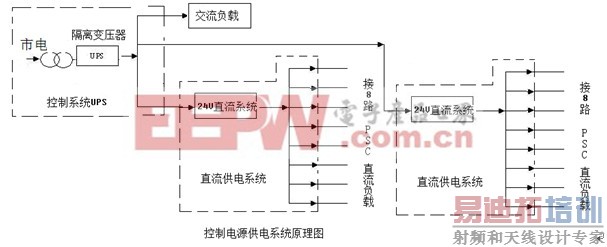 ���������Ź���ϵͳӦ�÷���