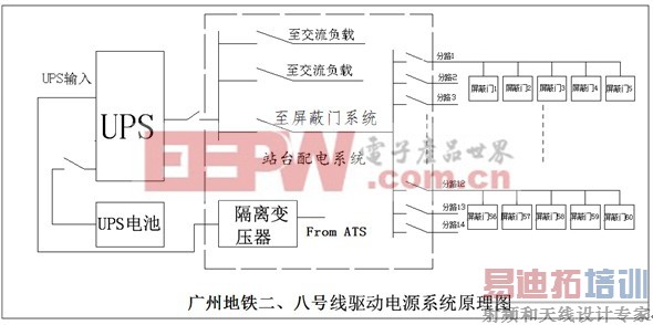 ���������Ź���ϵͳӦ�÷���