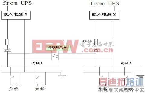 ���������Ź���ϵͳӦ�÷���