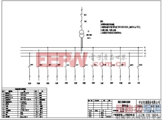 ���������Ź���ϵͳӦ�÷���