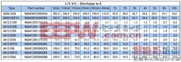 ���������Ź���ϵͳӦ�÷���