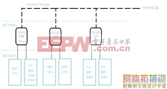 ���������Ź���ϵͳӦ�÷���