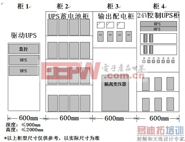 ���������Ź���ϵͳӦ�÷���