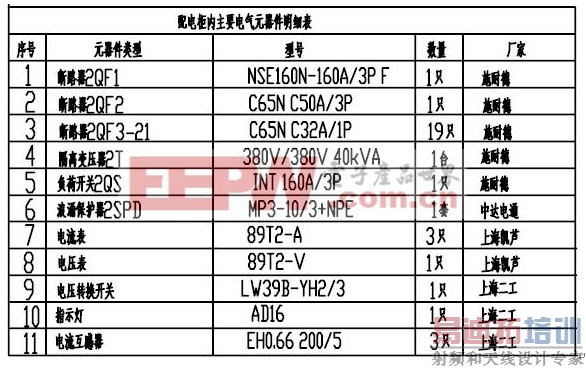 ���������Ź���ϵͳӦ�÷���