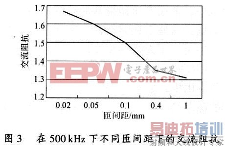 ��ͬ�ļ�϶��©�кͽ����迹�ı仯