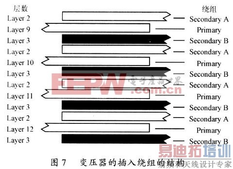 变压器的最终结构