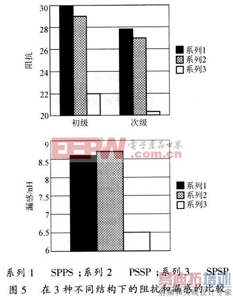 论平面变压器在开关电源中的技术优势