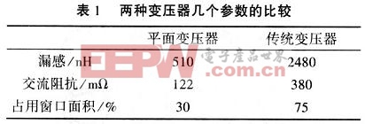 两种变压器比较