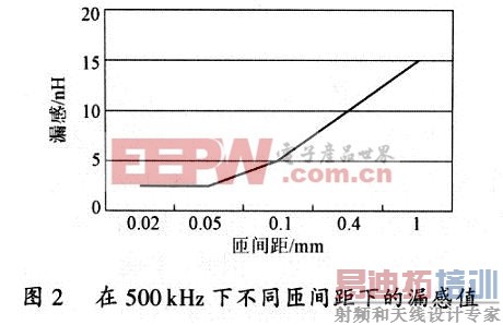 不同的间隙下漏感和交流阻抗的变化