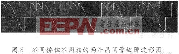 不同桥且不同相的两个晶闸管发生故障时的仿真波形