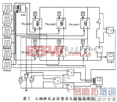 利用Simulink内的模块建立仿真模型