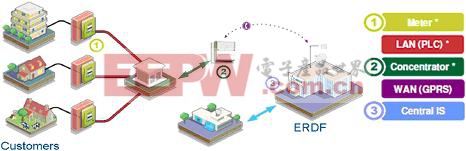 ����EDF���¹�˾������繫˾