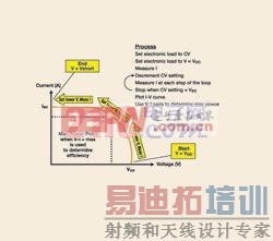 ����ʹ�õ��Ӹ��ص�CVģʽ������̫���ܵ�ص�I-V����