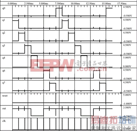 CD4017B����Χ��·����������ķ���ͼ