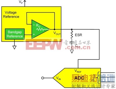 ͼ1���ڲο���ADC֮�䰲װ�е�ͨ�˲�����8��14λģ��ת�����Ĵ�����ѹ�ο���·��������ϵͳ��ƣ�