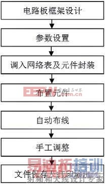  ӡ�Ƶ�·��ͼ�������ͼ