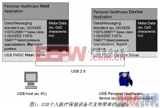 ������ϵͳ��ơ�