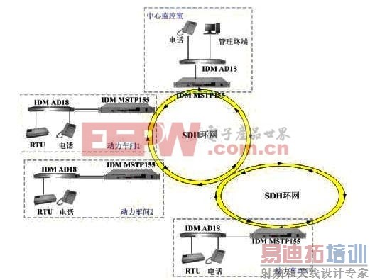 ͼ2-2IDMAD18����SDH����Ӧ��ʾ��ͼ
