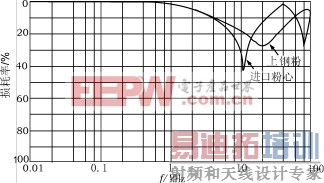 Yz6.gif (8881 字节)