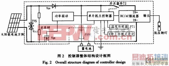 太阳能电源低压钠灯智能控制器工作原理