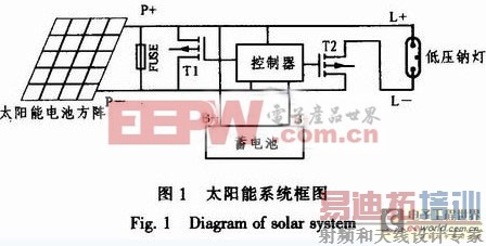太阳能电源低压钠灯智能控制器工作原理