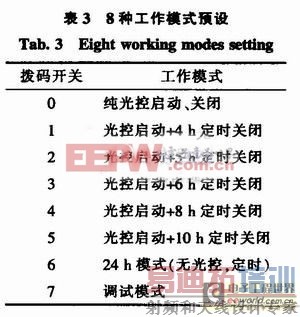 太阳能电源低压钠灯智能控制器工作原理