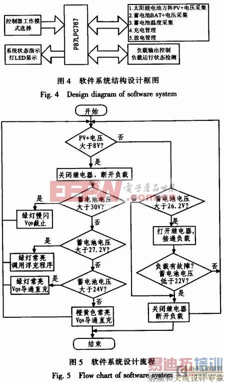 太阳能电源低压钠灯智能控制器工作原理