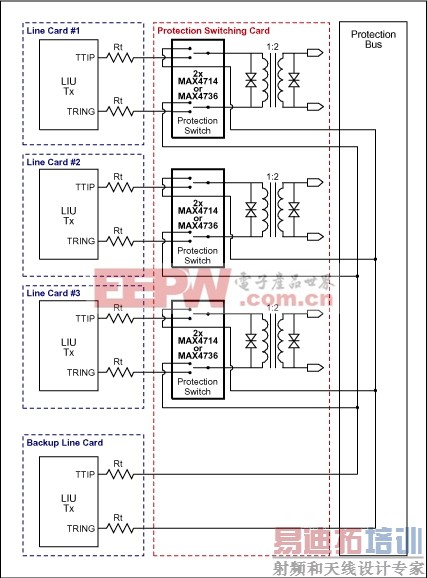 ͼ2b. ����ṹB: ����ͨ����