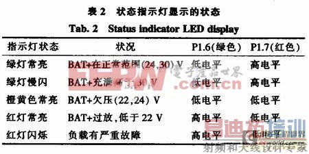 太阳能电源低压钠灯智能控制器工作原理