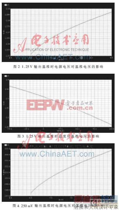 һ������ɵ�CMOS��϶��׼Դ