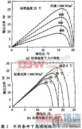 ���ڳ������������ܵĹ����������� 
