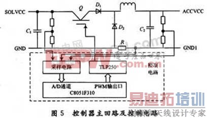 ���ڳ������������ܵĹ����������� 