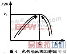 ���ڳ������������ܵĹ����������� 