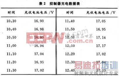 ���ڳ������������ܵĹ����������� 