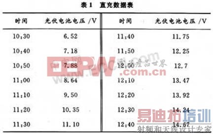 ���ڳ������������ܵĹ����������� 